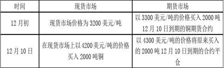 进口外汇期货套期保值率(外汇期货套期保值计算) (https://www.ynbygsw.com/) 期货学习 第1张
