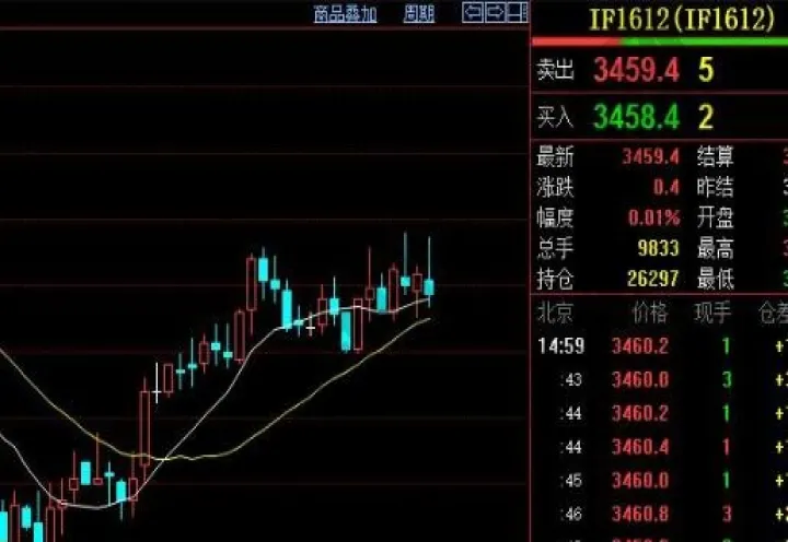 股指期货多少种(什么叫股指期货) 恒指期货 第1张-财经圈 股指期货多少种(什么叫股指期货) (https://www.ynbygsw.com/) 恒指期货 第1张