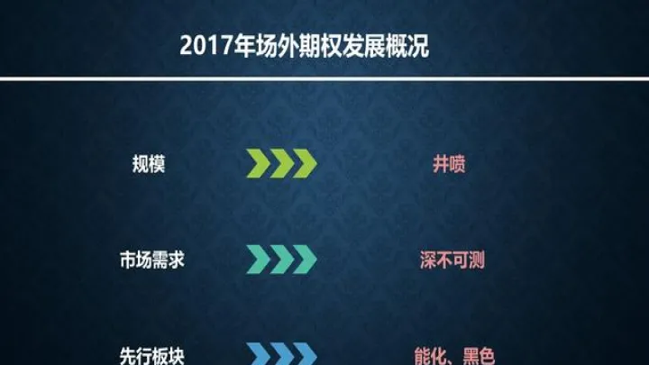 期货期权避险需求(怎么用期权规避期货风险) 股指期货 第1张-财经圈 期货期权避险需求(怎么用期权规避期货风险) (https://www.ynbygsw.com/) 股指期货 第1张