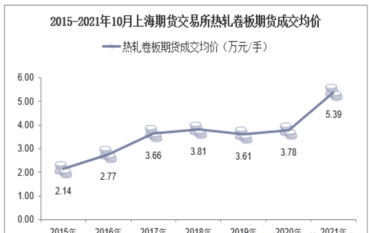 热轧卷板期货交割库名录(热轧卷板期货交易规则) 股指期货 第1张-财经圈 热轧卷板期货交割库名录(热轧卷板期货交易规则) (https://www.ynbygsw.com/) 股指期货 第1张