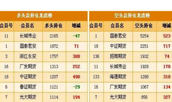 股指期货持仓查看(股指期货在哪儿看) 期货手续费 第1张-财经圈 股指期货持仓查看(股指期货在哪儿看) (https://www.ynbygsw.com/) 期货手续费 第1张