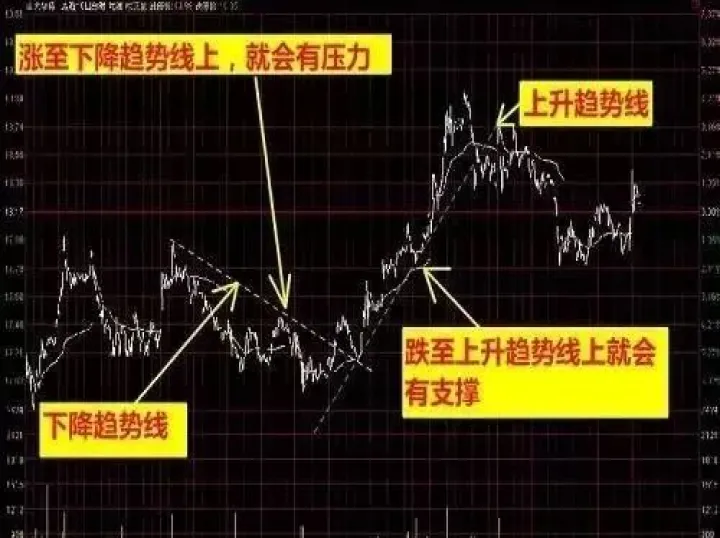 盛达期货分时图技术(盛达期货怎么玩) (https://www.ynbygsw.com/) 道指期货 第1张