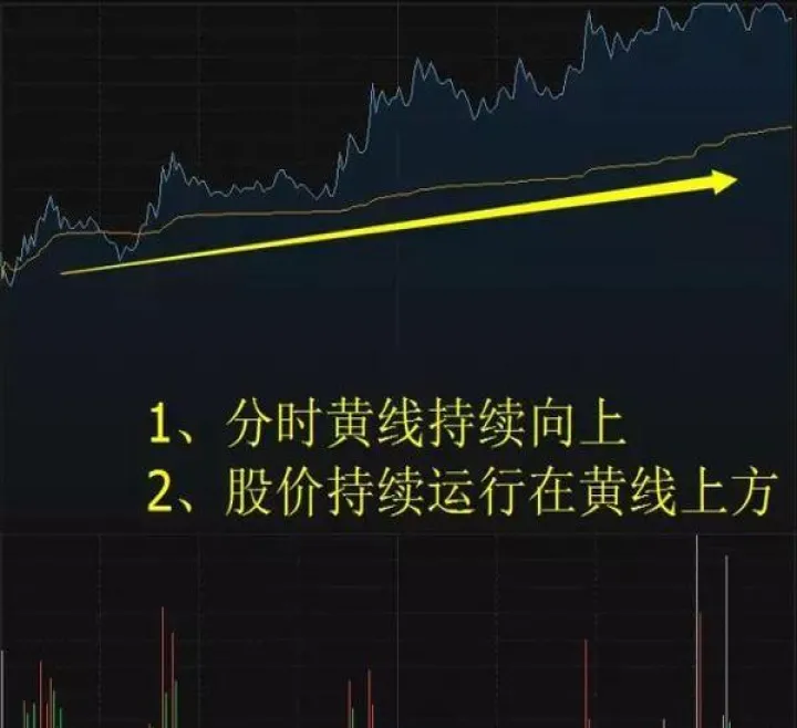 新手怎么做短线期货(新手做期货是短线还是做长线) (https://www.ynbygsw.com/) 国际期货 第1张