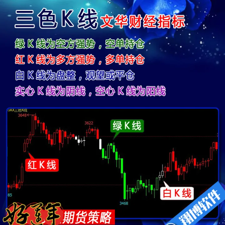 期货震荡行情指标公式(期货震荡识别指标) (https://www.ynbygsw.com/) 股指期货 第1张