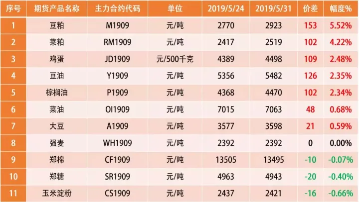 农产品大宗商品期货行情(农产品期货大行情周期) (https://www.ynbygsw.com/) 德指期货 第1张