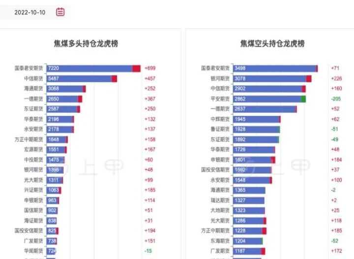 焦煤期货什么意思(焦煤期货交易规则) (https://www.ynbygsw.com/) 期货学习 第1张