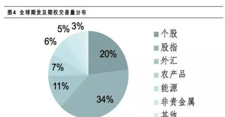 期货做那两个品种(做期货什么品种多) (https://www.ynbygsw.com/) 基金投资 第1张