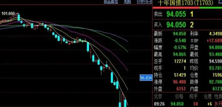 股票里的期货是什么(股票里的期货是什么类型) 基金投资 第1张-财经圈 股票里的期货是什么(股票里的期货是什么类型) (https://www.ynbygsw.com/) 基金投资 第1张
