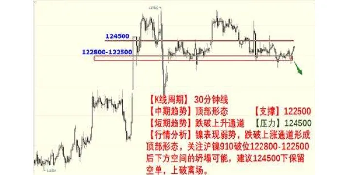 掌握期货交易的投资策略(期货交易的基本策略) (https://www.ynbygsw.com/) 内盘期货 第1张