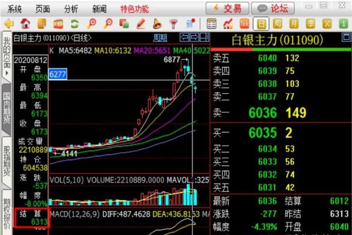 期货资金全出账户(期货账户出入金规则) 期货入门 第1张-财经圈 期货资金全出账户(期货账户出入金规则) (https://www.ynbygsw.com/) 期货入门 第1张