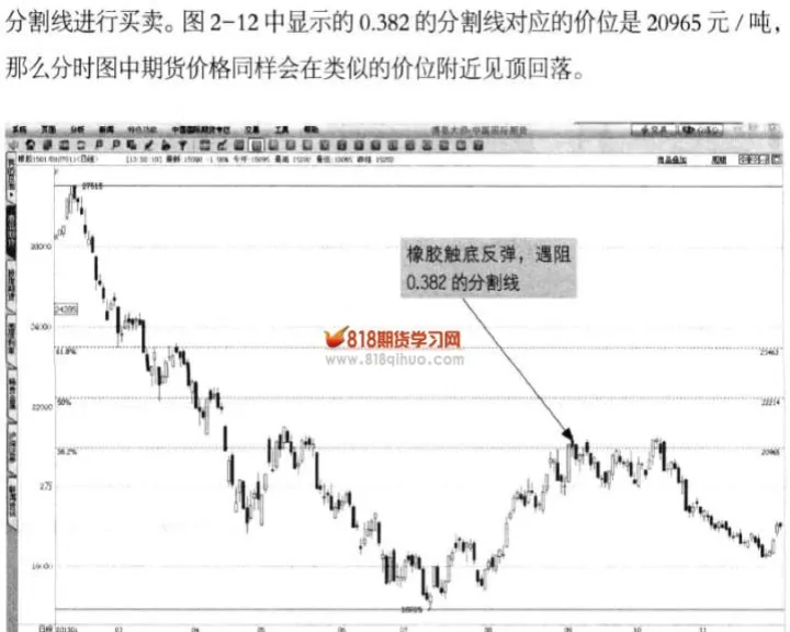 期货黄金均线图解(期货黄金线怎么看走势) 内盘期货 第1张-财经圈 期货黄金均线图解(期货黄金线怎么看走势) (https://www.ynbygsw.com/) 内盘期货 第1张