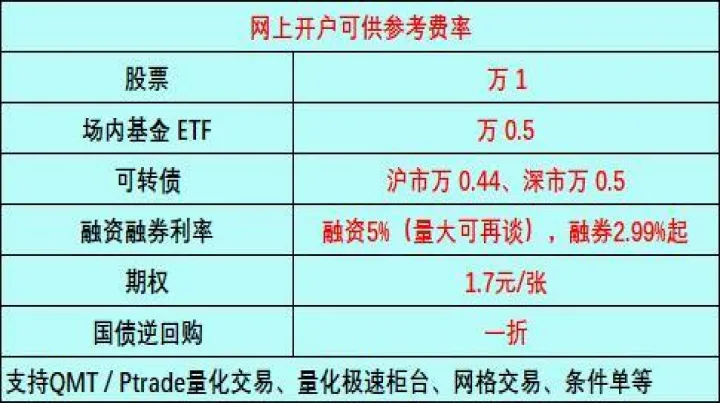 证券期权期货计算(期货期权行权价格怎么计算) 期货行情 第1张-财经圈 证券期权期货计算(期货期权行权价格怎么计算) (https://www.ynbygsw.com/) 期货行情 第1张