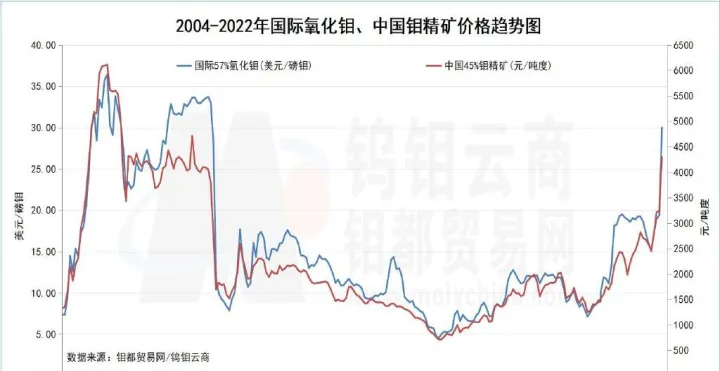上海期货铝实时走势(上海期货黄金实时行情) (https://www.ynbygsw.com/) 恒指期货 第1张