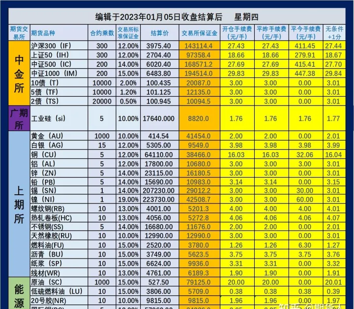 美盘期货手续费最低(美盘期货哪个品种最便宜) (https://www.ynbygsw.com/) 期货行情 第1张
