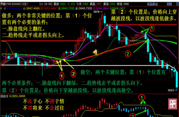 期货的技术指标跟股票一样(期货的看盘指标和股票一样吗) (https://www.ynbygsw.com/) 期货行情 第1张