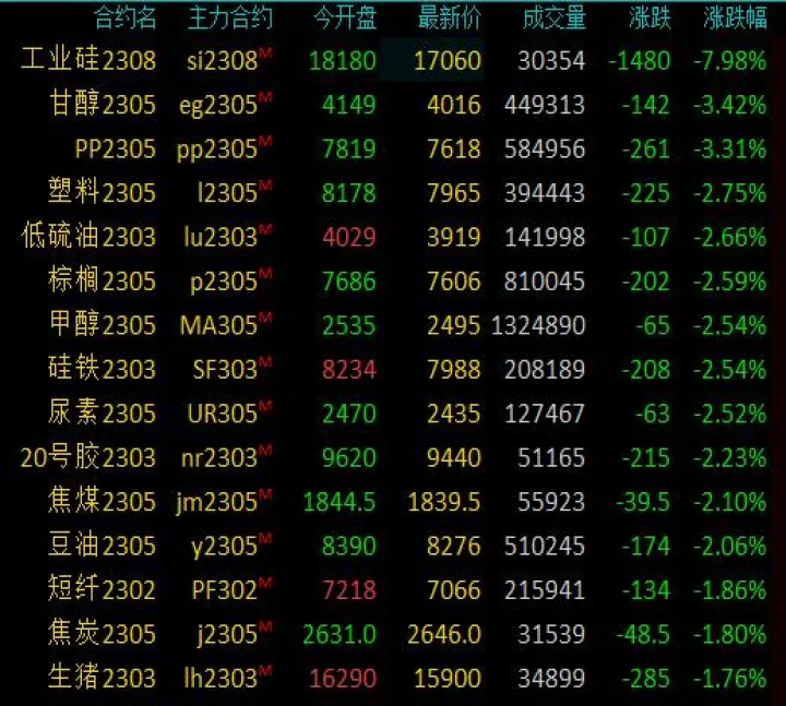 13种商品期货昨跌停(商品期货怎么查涨跌停价) (https://www.ynbygsw.com/) 理财百科 第1张