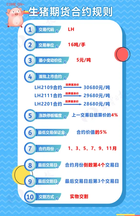 生猪期货结算价怎么算(生猪期货怎么计价) (https://www.ynbygsw.com/) 期货软件 第1张