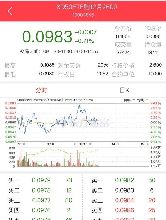 上证50股指期货交易代码是(上证50交易代码是多少) (https://www.ynbygsw.com/) 期货软件 第1张