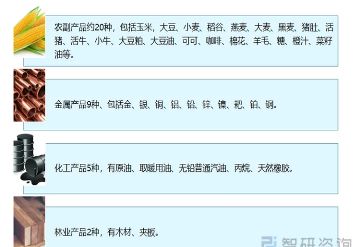 拿资金的几成做商品期货(大资金是如何做商品期货的) (https://www.ynbygsw.com/) 德指期货 第1张