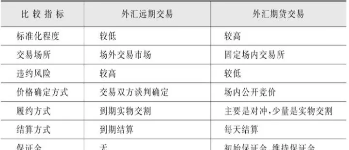 没有仓单能进行期货交易吗(仓单和期货交易有什么区别) (https://www.ynbygsw.com/) 期货平台 第1张