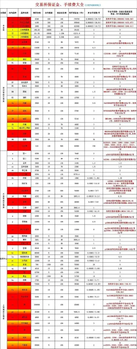 外汇期货交易头寸(期货头寸日收益率) (https://www.ynbygsw.com/) 理财百科 第1张