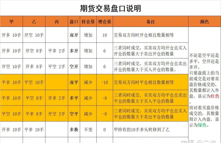 期货内外盘基本一致是多空对弈(期货内盘和外盘是什么意思看空还是多) (https://www.ynbygsw.com/) 黄金期货 第1张