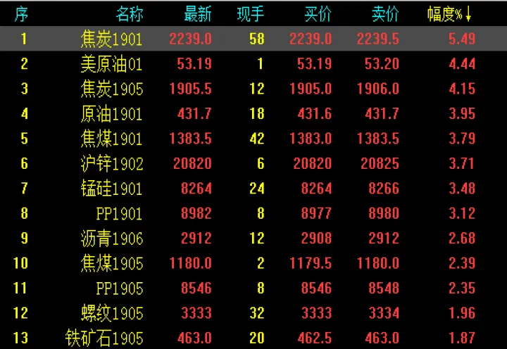 如何寻找期货运行规律(期货怎么寻找资金) (https://www.ynbygsw.com/) 理财百科 第1张