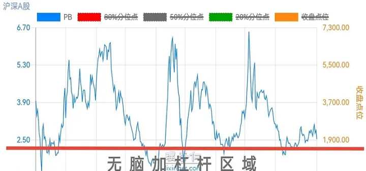 上证指数期货杠杆(上证指数100倍杠杆) 原油期货 第1张-财经圈 上证指数期货杠杆(上证指数100倍杠杆) (https://www.ynbygsw.com/) 原油期货 第1张