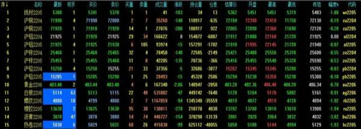 期货里速涨是什么(期货速涨是什么意思) 理财百科 第1张-财经圈 期货里速涨是什么(期货速涨是什么意思) (https://www.ynbygsw.com/) 理财百科 第1张