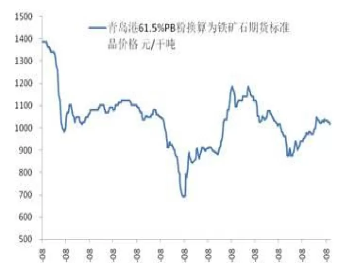 铁材期货实时行情走势(铁材期货实时行情走势最新) 黄金期货 第1张-财经圈 铁材期货实时行情走势(铁材期货实时行情走势最新) (https://www.ynbygsw.com/) 黄金期货 第1张