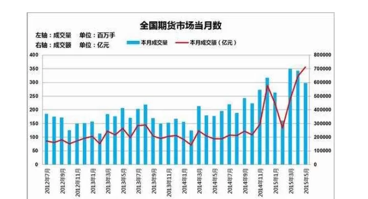 期货成交量指数用什么表示(期货成交量怎么看) (https://www.ynbygsw.com/) 黄金期货 第1张
