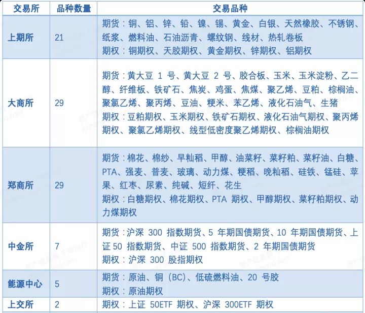 最新国内期货大盘指标汇总(最新国内期货大盘指标汇总查询) (https://www.ynbygsw.com/) 黄金期货 第1张