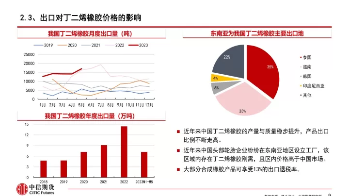 期货橡胶和镍哪个活跃(期货橡胶是什么板块) (https://www.ynbygsw.com/) 黄金期货 第1张