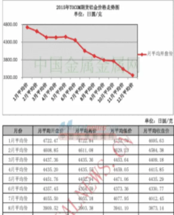 铂金期货历史走势(铂金期货历史走势分析) (https://www.ynbygsw.com/) 期货软件 第1张