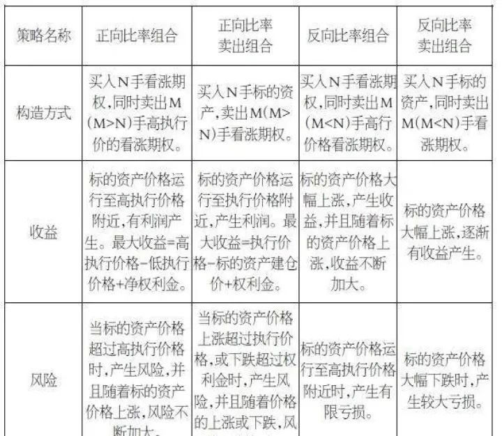 股票市场不同于期货期权(期货市场与期权市场的区别) (https://www.ynbygsw.com/) 期货软件 第1张
