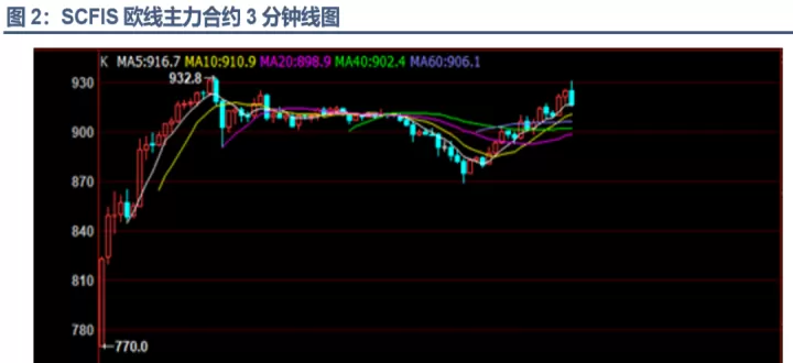国内期货品种走势(期货走势相关联的品种) (https://www.ynbygsw.com/) 内盘期货 第1张