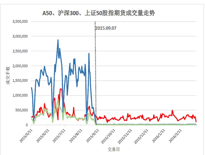 a50期货新加坡(新加坡a50股指期货交割日) (https://www.ynbygsw.com/) 股票推荐 第1张