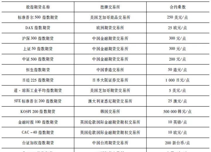 股指期货合约多长月份(股指期货合约时间) 期货开户 第1张-财经圈 股指期货合约多长月份(股指期货合约时间) (https://www.ynbygsw.com/) 期货开户 第1张