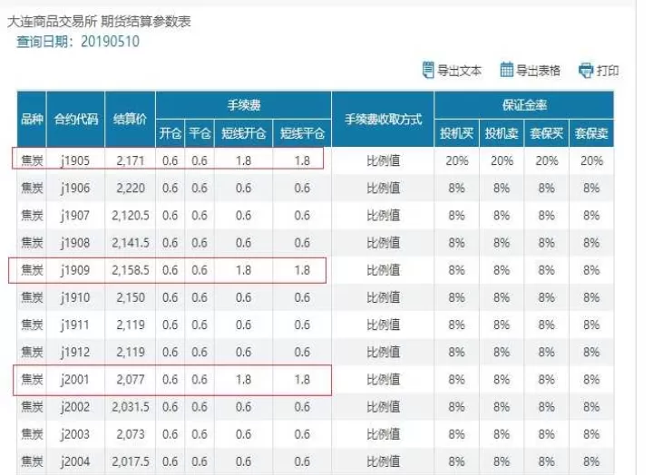 期货手续费交易所一倍高吗(期货手续费交易所一倍) 基金投资 第1张-财经圈 期货手续费交易所一倍高吗(期货手续费交易所一倍) (https://www.ynbygsw.com/) 基金投资 第1张