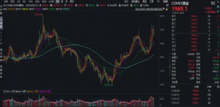 黄金股票与黄金期货哪个(黄金股票与黄金期货哪个价格高) 道指期货 第1张-财经圈 黄金股票与黄金期货哪个(黄金股票与黄金期货哪个价格高) (https://www.ynbygsw.com/) 道指期货 第1张