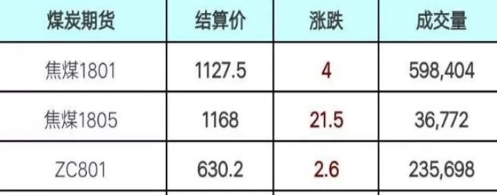 期货交易结算单不按时间排列(期货结算价和收盘价不一致) 纳指期货 第1张-财经圈 期货交易结算单不按时间排列(期货结算价和收盘价不一致) (https://www.ynbygsw.com/) 纳指期货 第1张