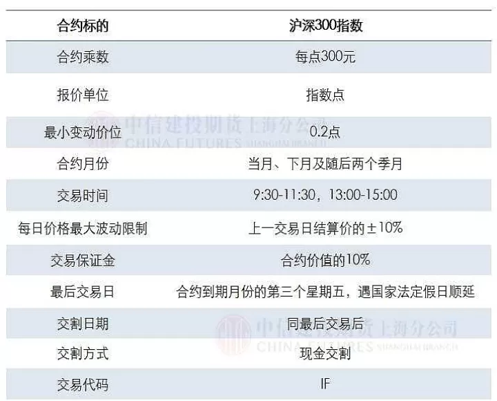 股指期货提前挂单时间(股指期货几点可以挂单) (https://www.ynbygsw.com/) 纳指期货 第1张