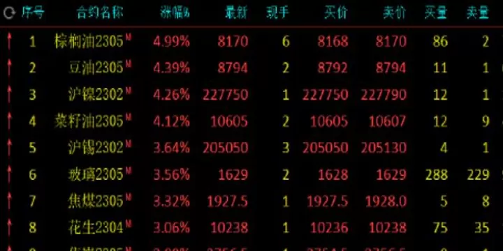 沪镍期货交易手册(沪镍期货交易规则) 股指期货 第1张-财经圈 沪镍期货交易手册(沪镍期货交易规则) (https://www.ynbygsw.com/) 股指期货 第1张
