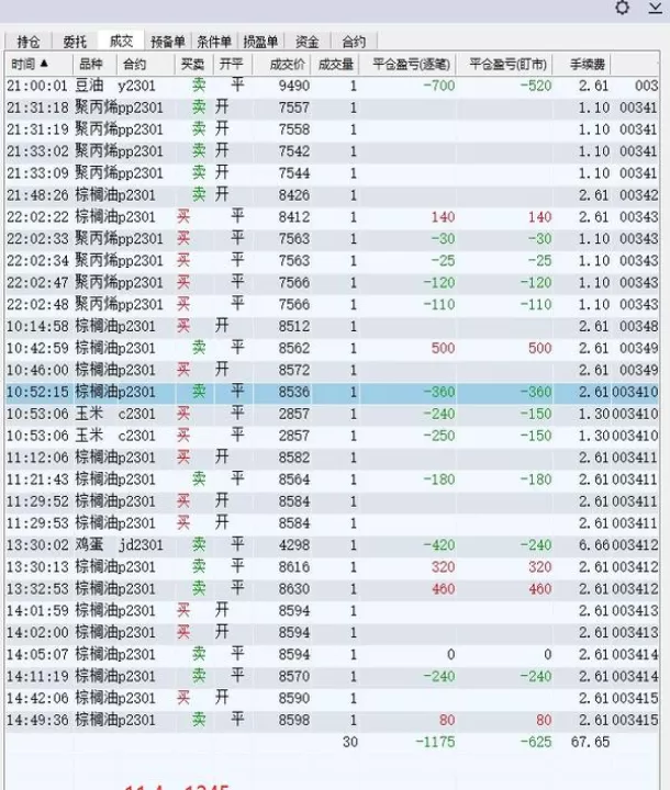 棕榈油期货止损多少合适(棕榈油期货有没有涨跌限制) (https://www.ynbygsw.com/) 纳指期货 第1张