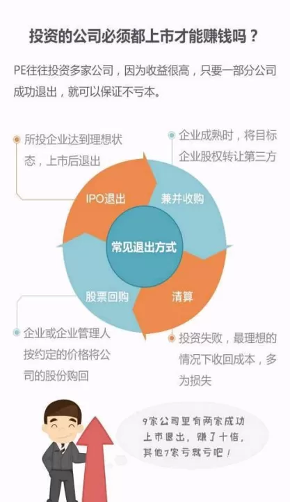 期货私募基金如何运作(私募基金如何运作) (https://www.ynbygsw.com/) 道指期货 第1张