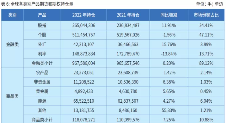 期货专做成交量放大(期货成交量分析) (https://www.ynbygsw.com/) 纳指期货 第1张