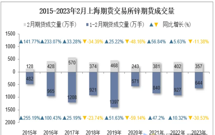 铜锌期货交易规定(铜期货交易时间) (https://www.ynbygsw.com/) 期货学习 第1张