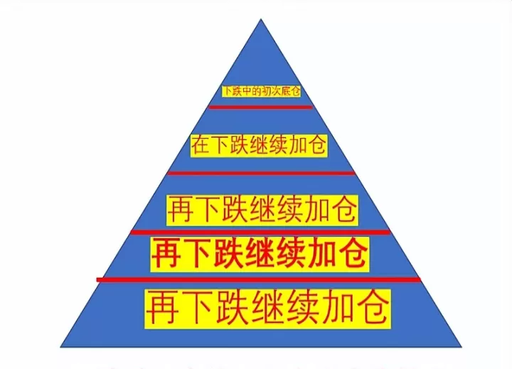 期货仓位越轻越好嘛(期货仓位越轻越好嘛为什么) 期货入门 第1张-财经圈 期货仓位越轻越好嘛(期货仓位越轻越好嘛为什么) (https://www.ynbygsw.com/) 期货入门 第1张
