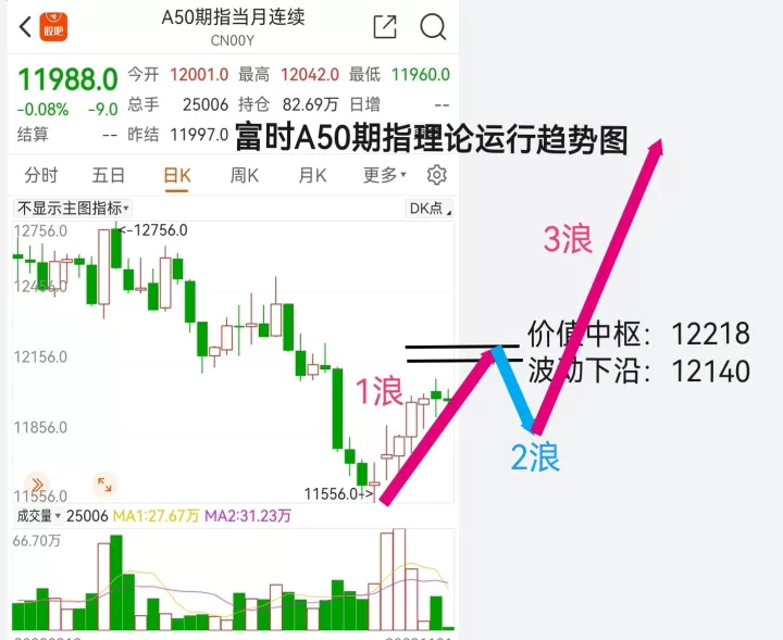 美股a50期货涨多少（美股a50期货指数） (https://www.ynbygsw.com/) 期货行情 第1张