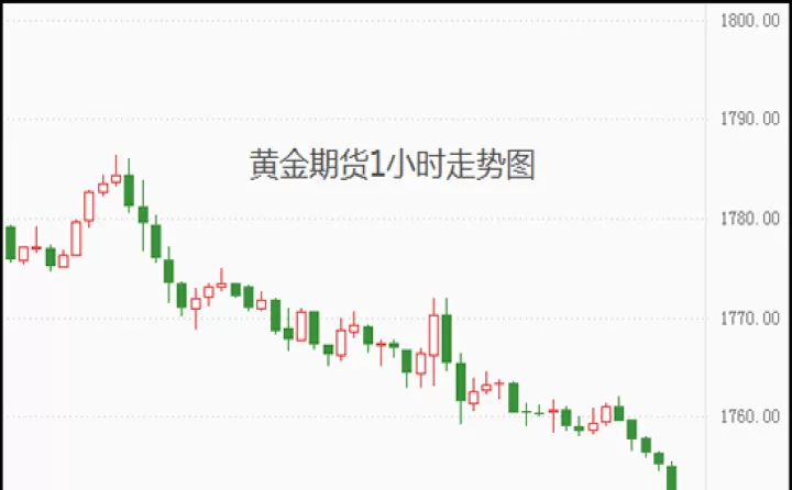 期货技术结构图（期货图形结构分析） (https://www.ynbygsw.com/) 道指期货 第1张